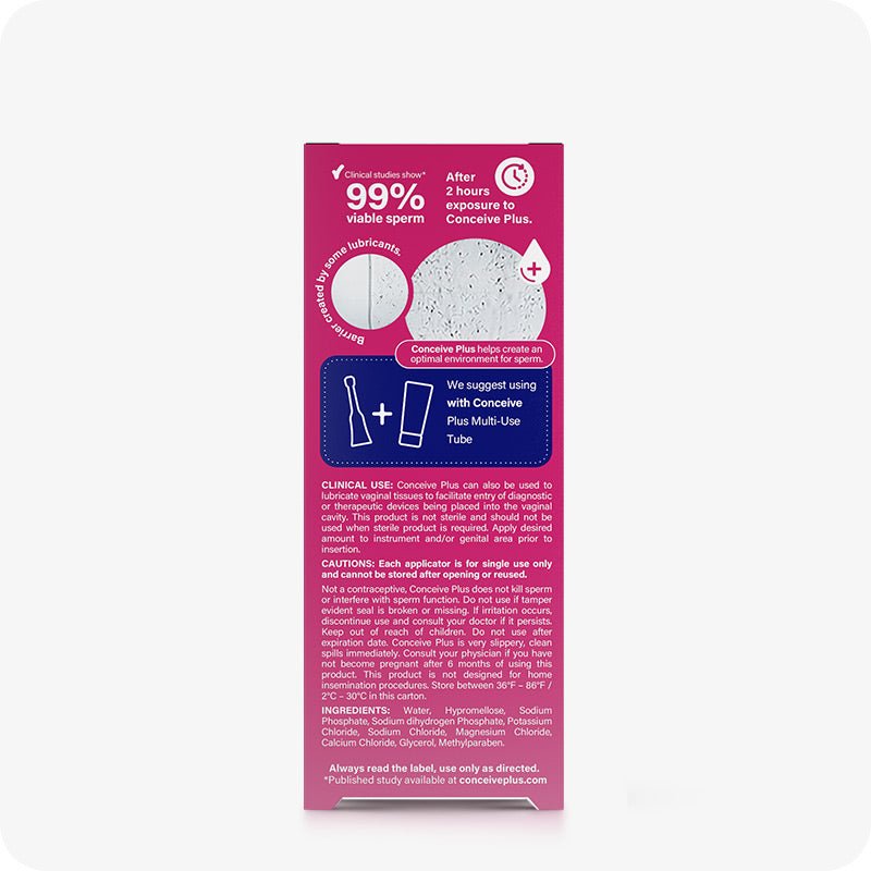 Conceive Plus Women's Fertility Support + Applicators featuring back panel of 3-pack lubricant box showing sperm viability results, clinical use information, single-use caution, and ingredient list, all displayed on a magenta background.