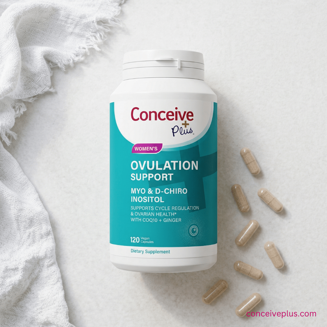 Ovulation Tracking