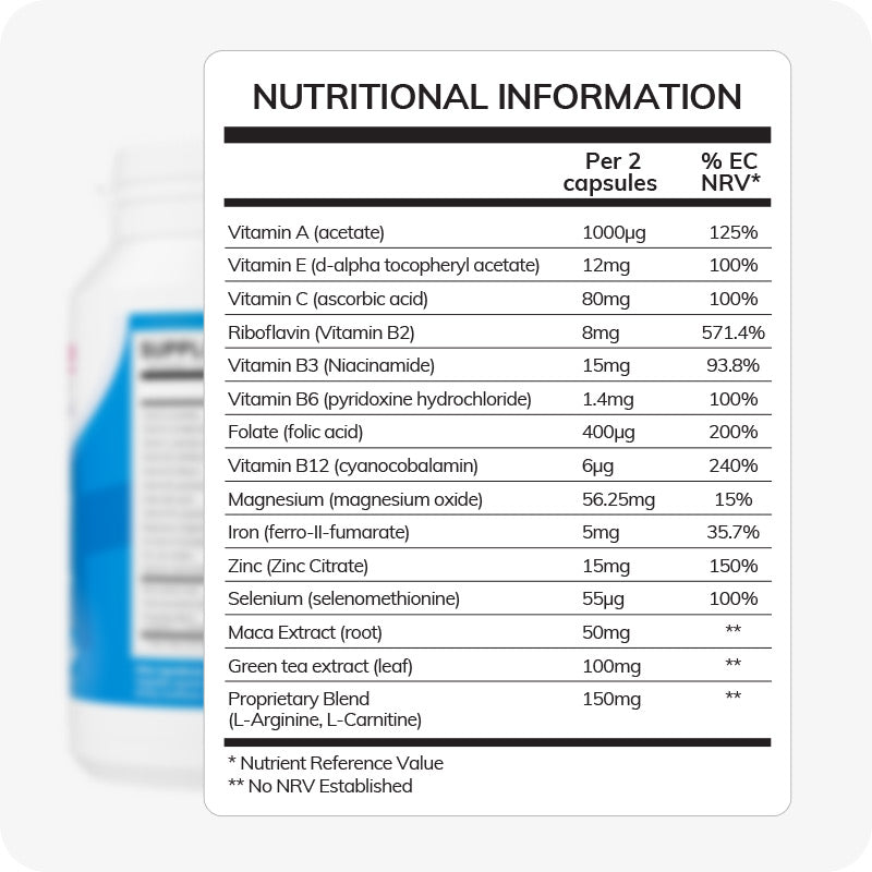 Conceive Plus Men's Fertility Support + Lubricant featuring nutritional information chart highlighting daily values per two capsules, including key ingredients like Vitamin A, Zinc, Magnesium, Maca Root, and L-Arginine, displayed over a partially visible product bottle on a white background.